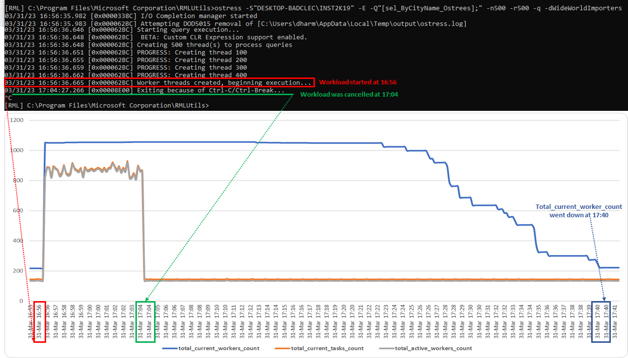 sql server current worker thread count